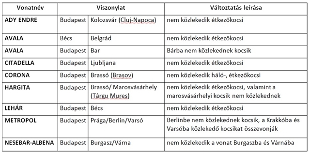 © MÁV-Start